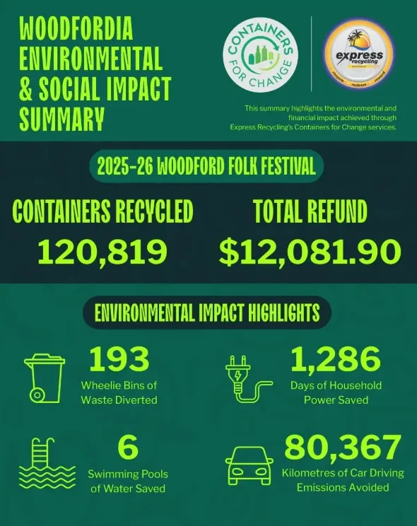 Woodford Folk Festival